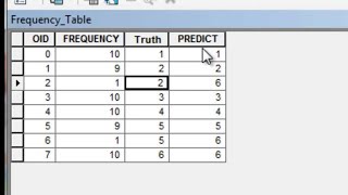 accuracy assessment using arcgis 105 tutorial 6  land use land cover map [upl. by Tnayrb]