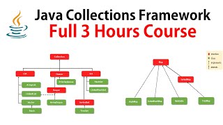 Java Collections Framework  Full Course ✅ RameshFadatare [upl. by Orabelle]