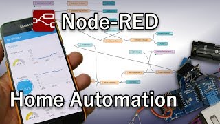 How to NodeRED [upl. by Johst]