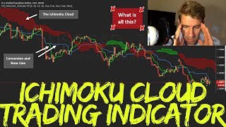 How to use Ichimoku Cloud Indicator in Trading 🏯 [upl. by Llevad]