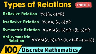 Types of Relations Part 1 [upl. by Airehc]