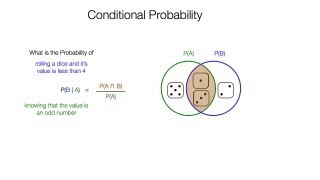 How to Calculate Conditional Probability [upl. by Cirted]