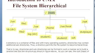 AIX Course Intro part1 [upl. by Vasiliu]