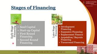 Stages of Venture Capital Financing [upl. by Irmo]