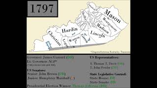 Kentucky County History [upl. by Aymik172]