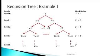 Recursion Tree Method  Example 1  Solving Recurrences  DAA [upl. by Yrrat]