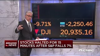 Stocks halted for 15 minutes at open after SampP 500 drops 7 [upl. by Mullane]