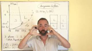 thermodynamique introduction  III5 diagramme de phase [upl. by Brandie457]