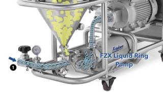 Fristams Powder Mixer How it works [upl. by Leahci]