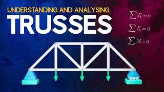 Understanding and Analysing Trusses [upl. by Aicilegna]