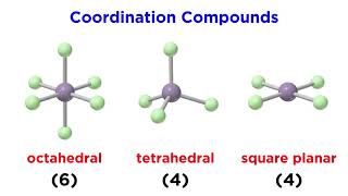 Coordination Compounds Geometry and Nomenclature [upl. by Ajnat]