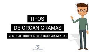 Tipos de organigramas  Vertical Horizontal Circular Mixtos [upl. by Jit]