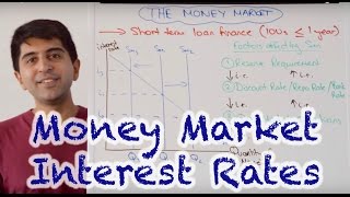 Money Market Interest Rates  How Do Central Banks Set Interest Rates [upl. by Kania]