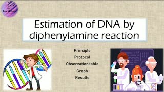 Estimation of DNA by Diphenylamine reaction [upl. by Ijat]