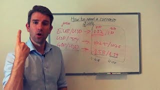 Forex Tutorial How to Read a Currency Quote 🙌 [upl. by Heddie]