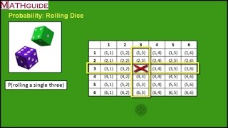 Probability of Rolling Dice [upl. by Nosilla]