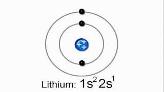 Introduction to Electron Configurations [upl. by Trubow862]