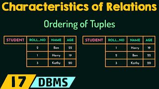 Characteristics of Relations [upl. by Rita]