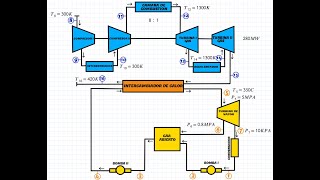 Ciclo Combinado AireVapor BraytonRankine [upl. by Deeas941]