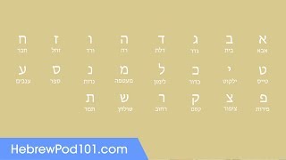 Learn ALL Hebrew Alphabet in 2 Minutes  How to Read and Write Hebrew [upl. by Esiole]