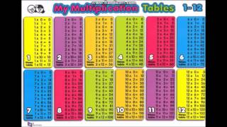 112 Multiplication Times Tables Chart  Audio and Visual Picture  Math Help [upl. by Anitnegra]