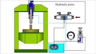 How does the hydraulic press work [upl. by Norihs514]