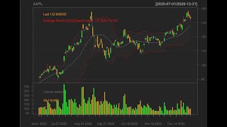 Prediction of Stock Market Price Using R Programming Language [upl. by Zetniuq]