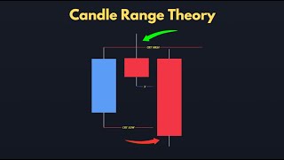 ICT Candle Range Theory CRT Simplified amp Explained [upl. by Ujawernalo]