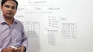 THREE ADDRESS CODES QUADRUPLES TRIPLES amp INDIRECT TRIPLES [upl. by Daney]