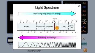 Introduction to spectroscopy  Intermolecular forces and properties  AP Chemistry  Khan Academy [upl. by Yenaled]