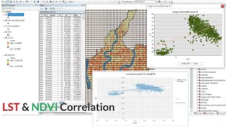 Correlation with NDVI and LST using ArcGIS and Excel [upl. by Thomsen]