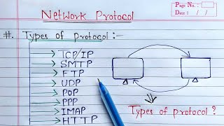 Types of Protocol in Hindi  Computer Networking [upl. by Nevarc137]