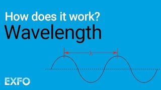 Wavelength  EXFO animated glossary of Fiber Optics [upl. by Aires42]