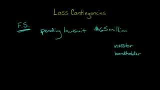 Contingent Liabilities Financial Accounting [upl. by Ocihc32]