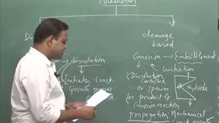 Mod01 Lec32 Stress corrosion cracking mechanismsdissolution controlled [upl. by Lemraj164]