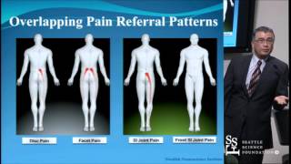 Sacroiliac Joint Pain Symptoms  Dr MacGregor [upl. by Onairda]