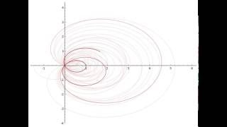 Riemann Hypothesis visualised [upl. by Eliak700]