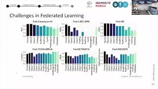 Introduction to federated machine learning [upl. by Gilles]