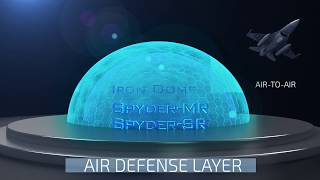 Rafaels Multi layered Air amp Missile Defense [upl. by Mharba]