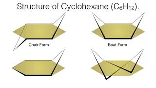 Conformational Analysis of Cyclohexane  Stereochemistry  Organic Chemistry [upl. by Lyram]