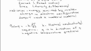 Heat Transfer Basics [upl. by Pollerd]