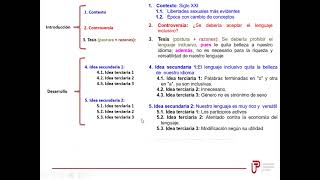 ESQUEMA Y TEXTO ARGUMENTATIVO [upl. by Weinman]