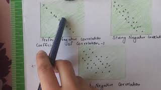 Scatter Diagram Method of Studying Correlation [upl. by Lauer]