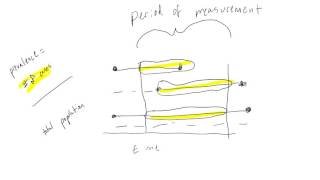 Incidence vs Prevalence [upl. by Lennie532]