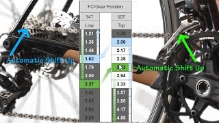 How to Setup Synchronized Shifting on your Shimano Equipped Di2 Bike [upl. by Uot]