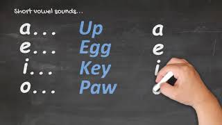 Te Reo Māori for Beginners  Pronunciation 1 [upl. by Baal]