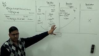 Redemption of Preference Shares Part4  How to avoid algebraic equation For BComCACSCMA [upl. by Norward239]