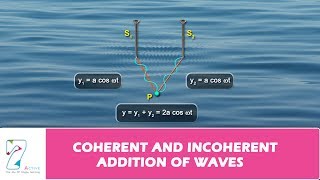 COHERENT AND INCOHERENT ADDITION OF WAVES [upl. by Butler887]