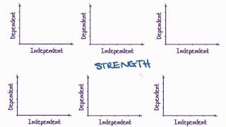 Maths Tutorial Interpreting Scatterplots statistics [upl. by Lleynad864]