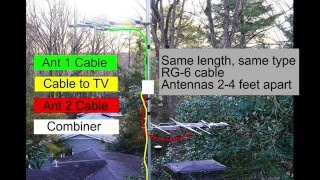 Combining two TV antennas for better HDTV reception [upl. by Adnorhs433]